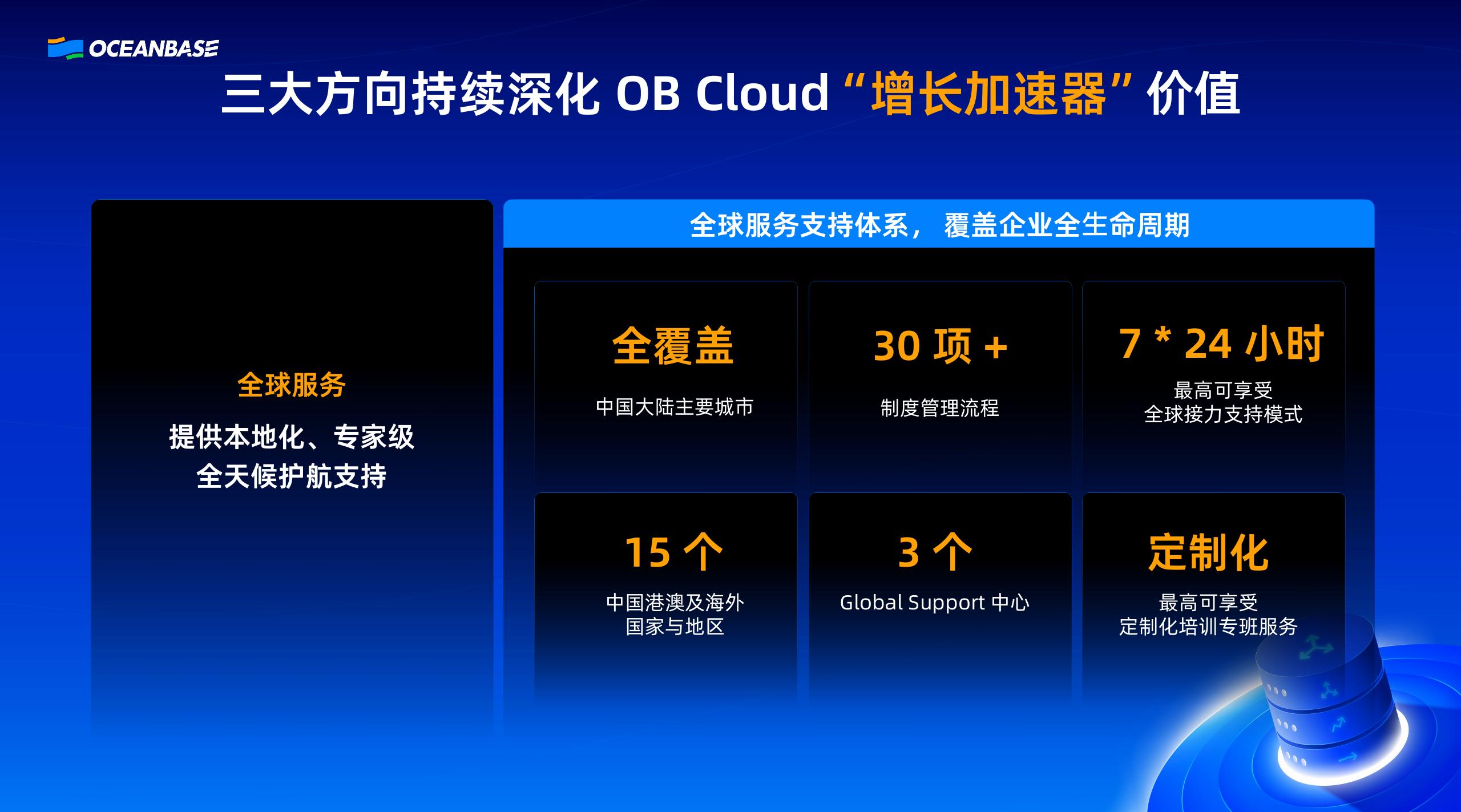 OceanBase（尹博学）：OB Cloud与客户同行，共建出海增长“加速器”_第6页