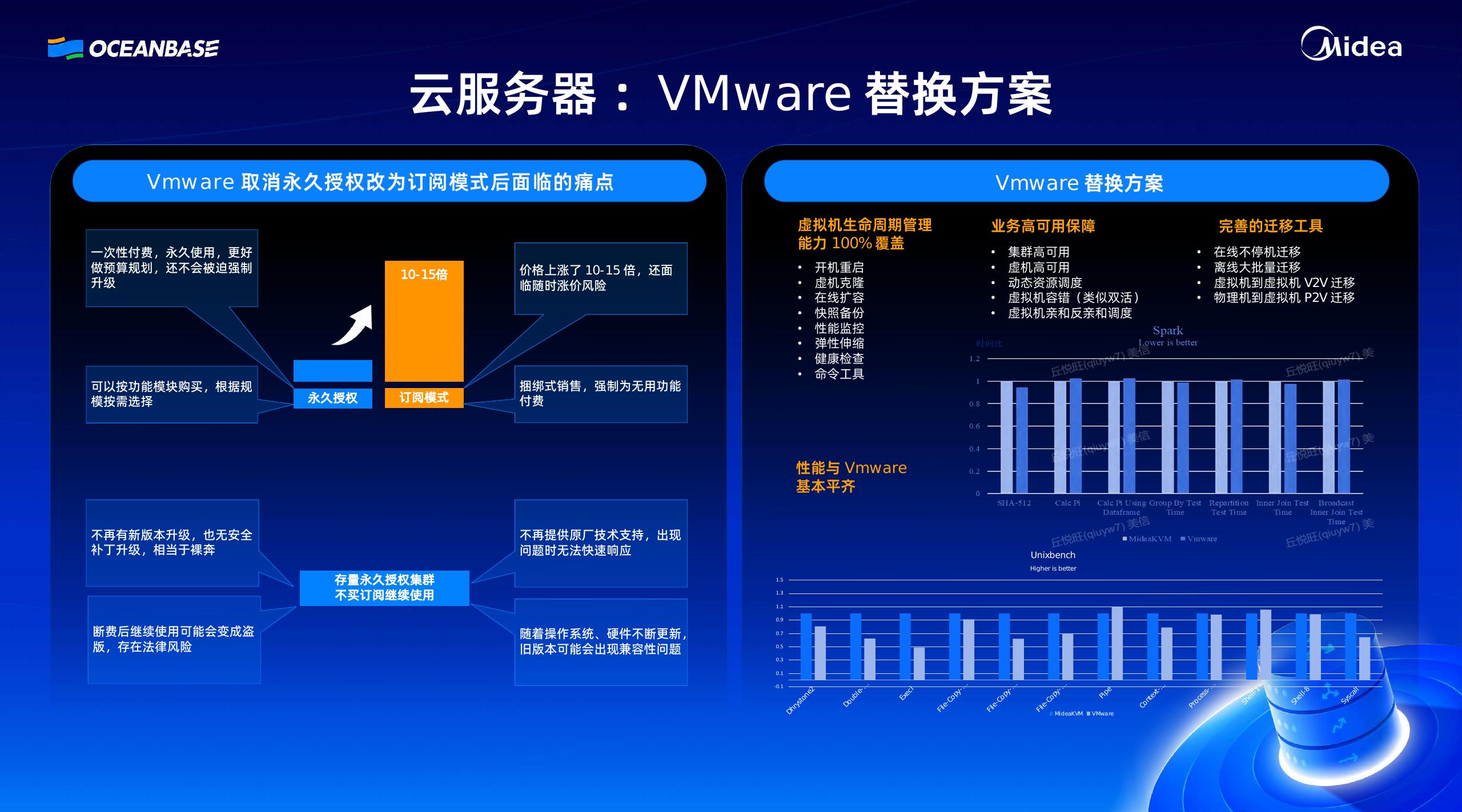 美的（刘向阳）：赋能AI与AI赋能的多云统一数字化底座_第9页