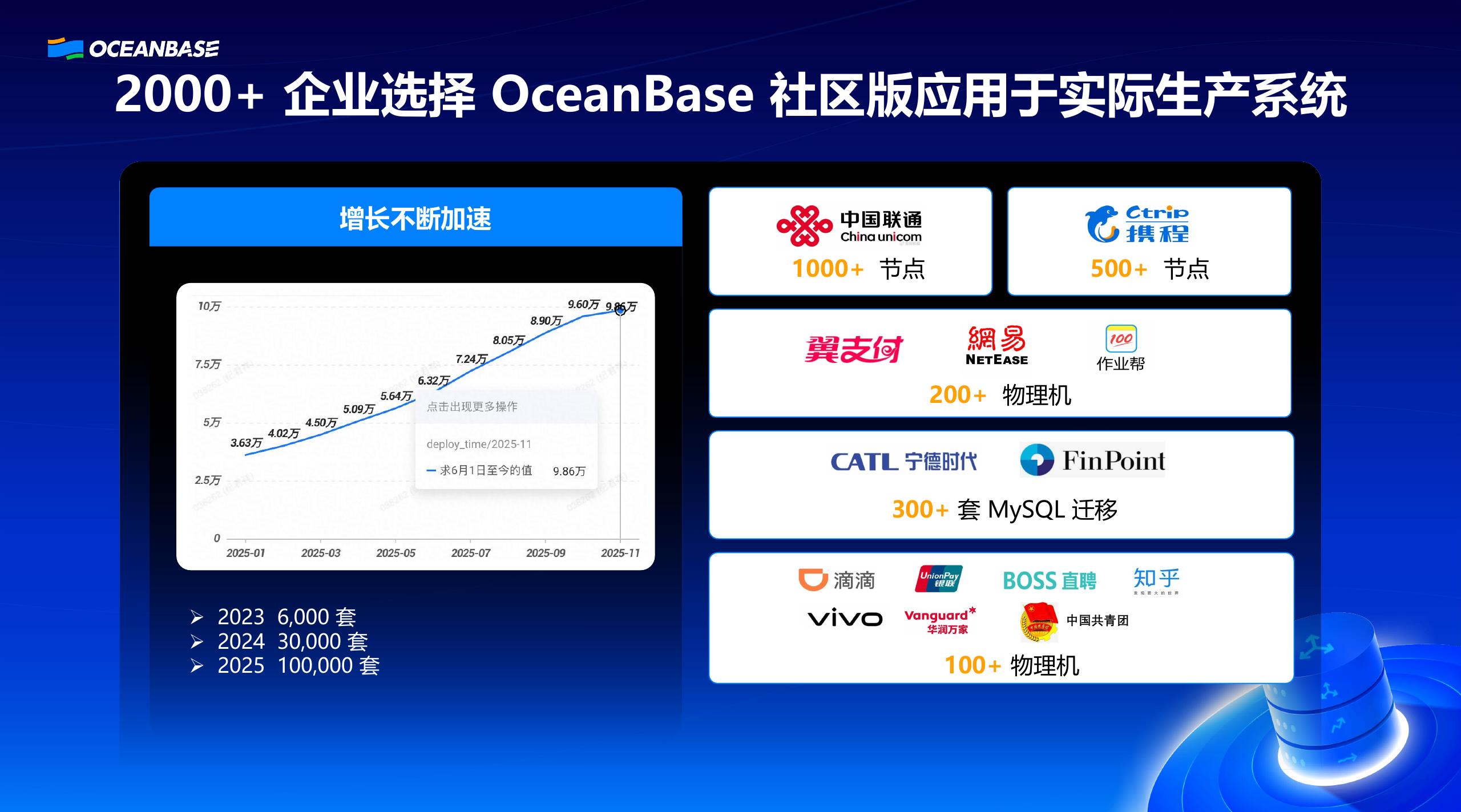 OceanBase（封仲淹）：OceanBase seekdb开源之旅_第8页