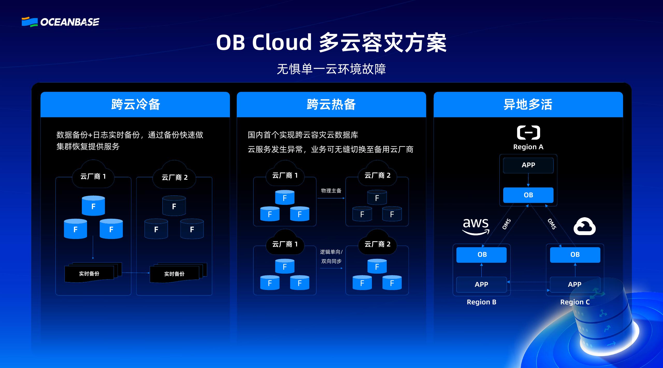 OceanBase（孟磊）：OB Cloud 一体化云数据库支撑全球化业务高速增长_第7页