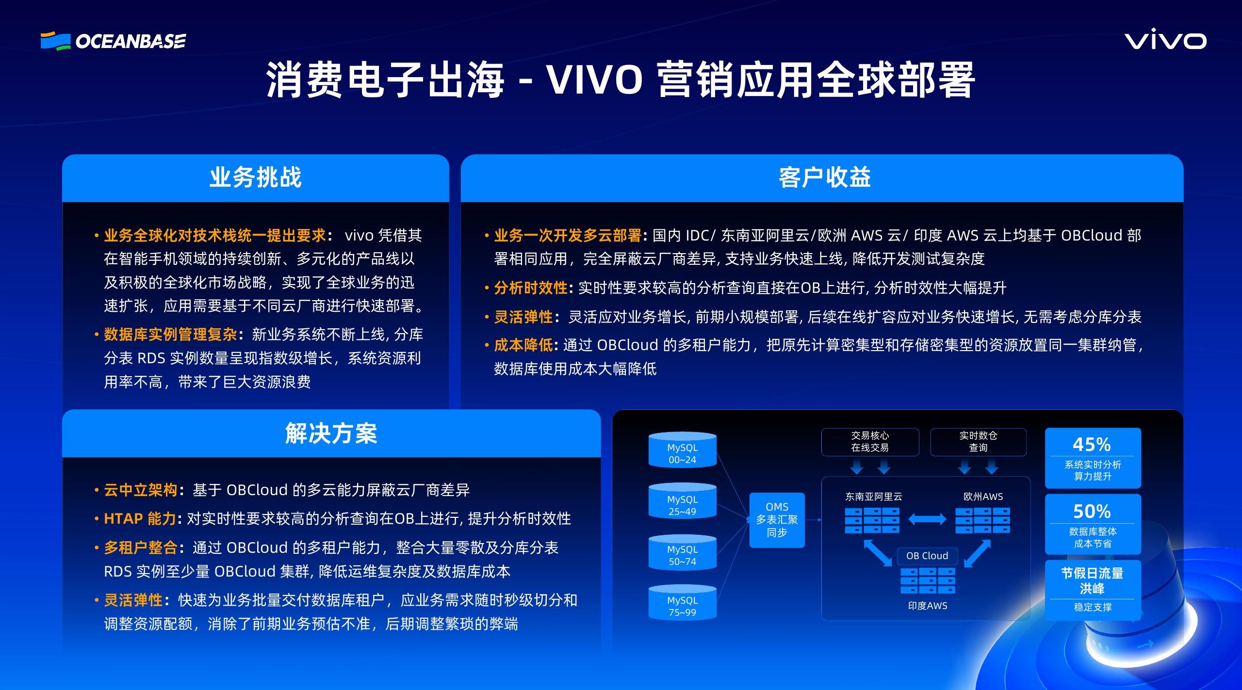 OceanBase（孟磊）：OB Cloud 一体化云数据库支撑全球化业务高速增长_第9页