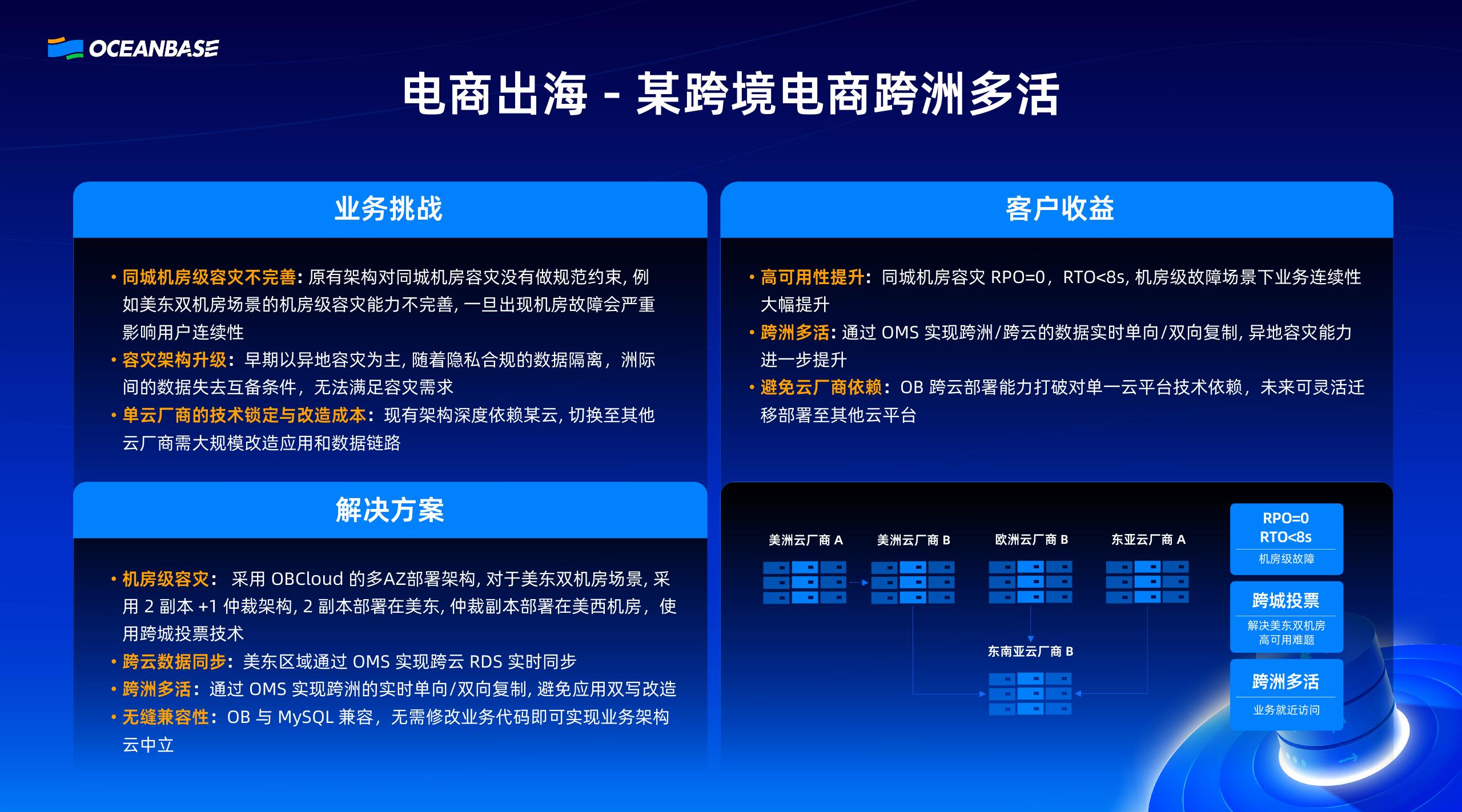 OceanBase（孟磊）：OB Cloud 一体化云数据库支撑全球化业务高速增长_第10页