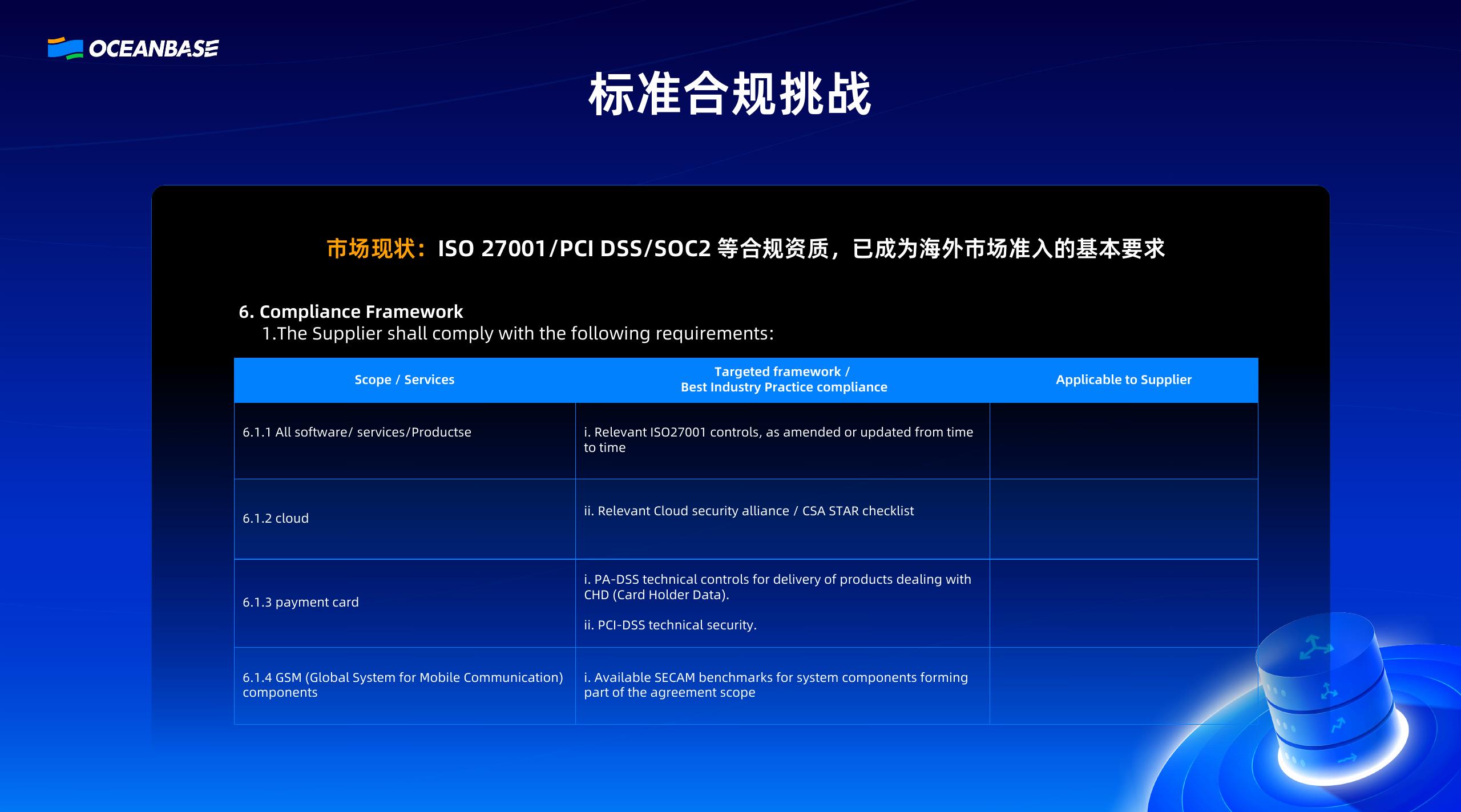 OceanBase（丁增贤）：安全合规护航企业出海，业务畅行全球_第9页