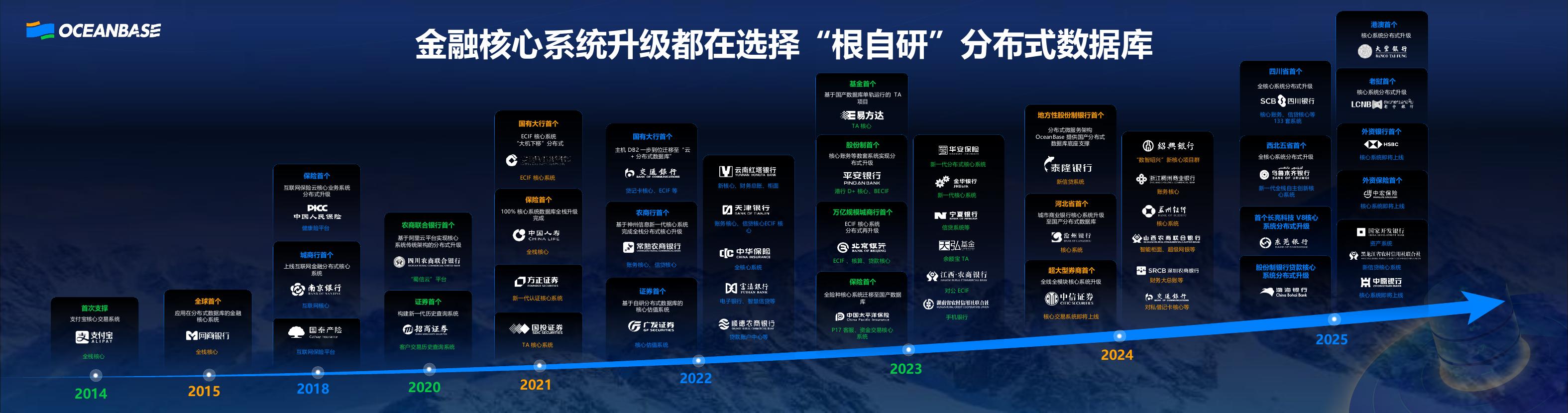 OceanBase（王爽）：AI时代的一体化数据库助力金融数智跃迁_第7页