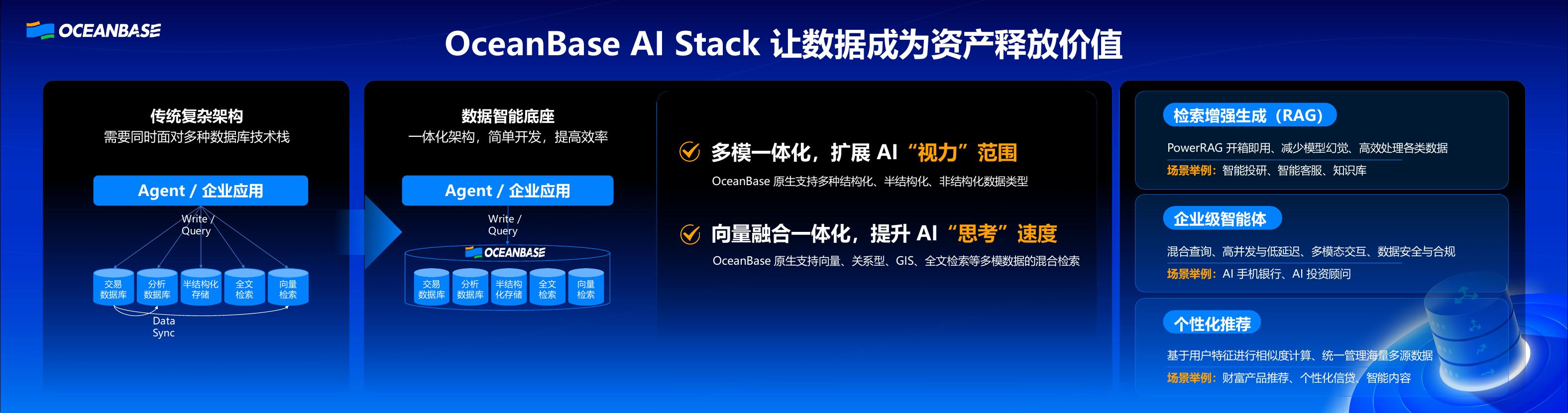 OceanBase（王爽）：AI时代的一体化数据库助力金融数智跃迁_第9页