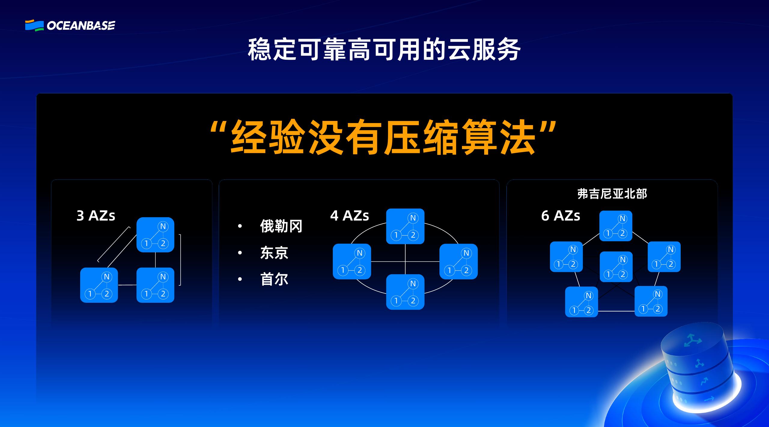 AWS（尹广东）：AWS×OB Cloud以全球基建与生态合力，提升出海效率_第7页