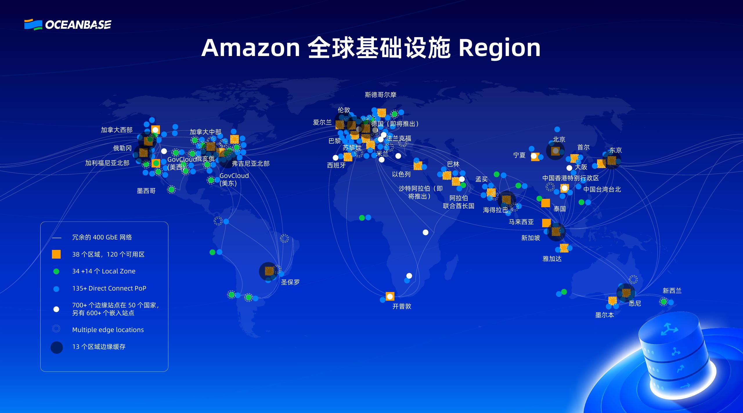 AWS（尹广东）：AWS×OB Cloud以全球基建与生态合力，提升出海效率_第9页