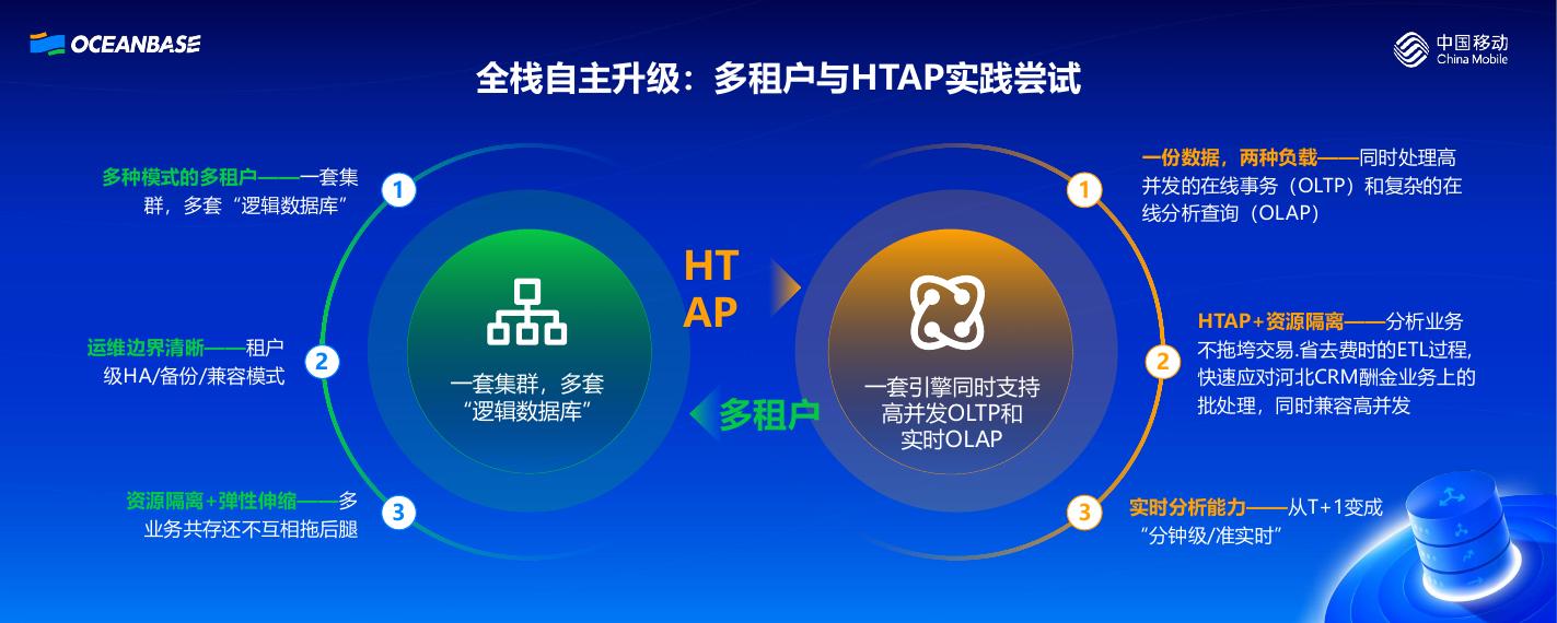 任腾威：从架构革新到效率跃升：河北移动核心系统全栈分布式升级实践_第9页