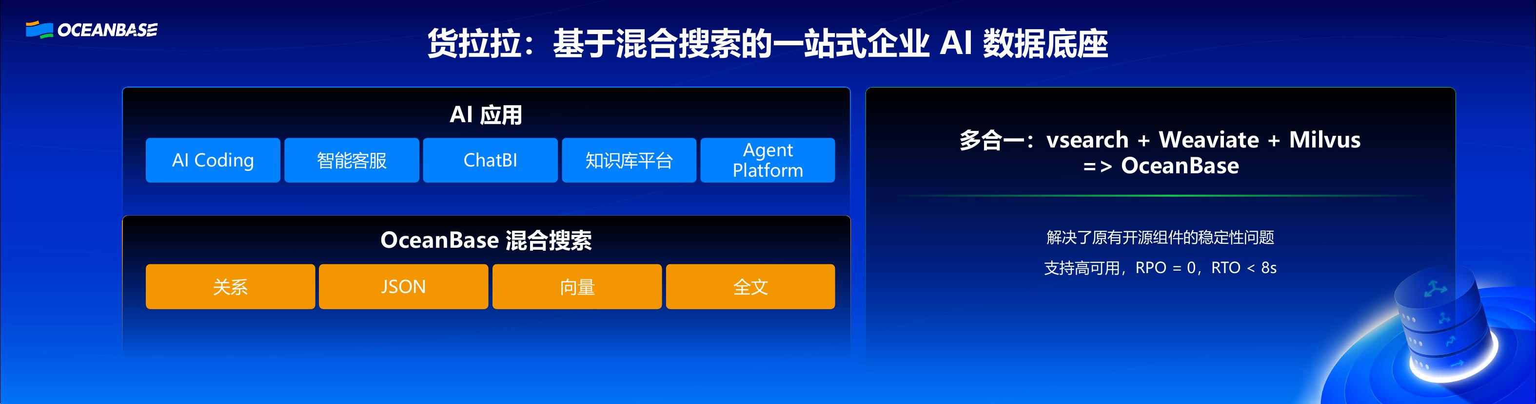 OceanBase（杨传辉）：打造AI时代的一体化数据库_第9页