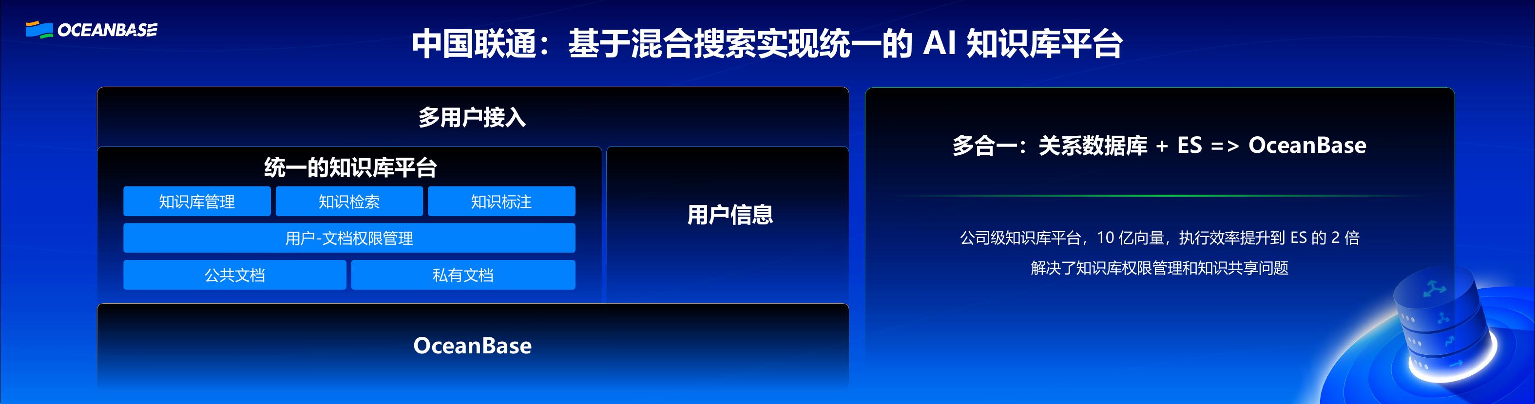 OceanBase（杨传辉）：打造AI时代的一体化数据库_第10页