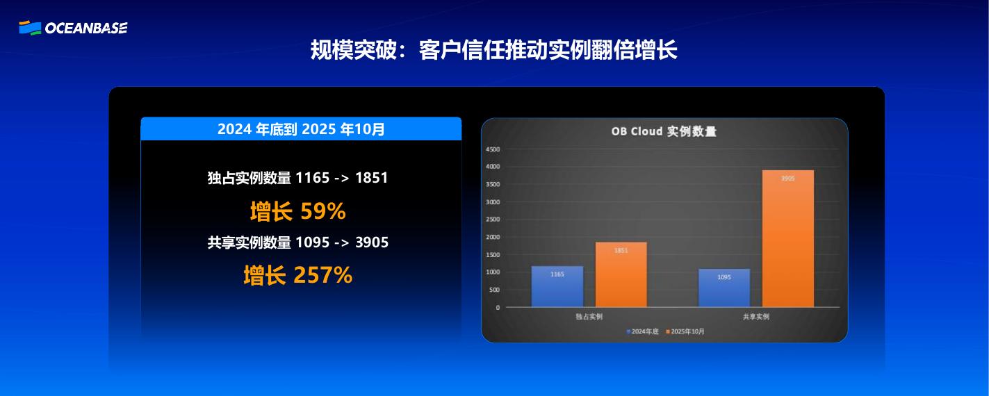 OceanBase（陈小伟）：OB Cloud一体化多云数据库的新进展_第10页