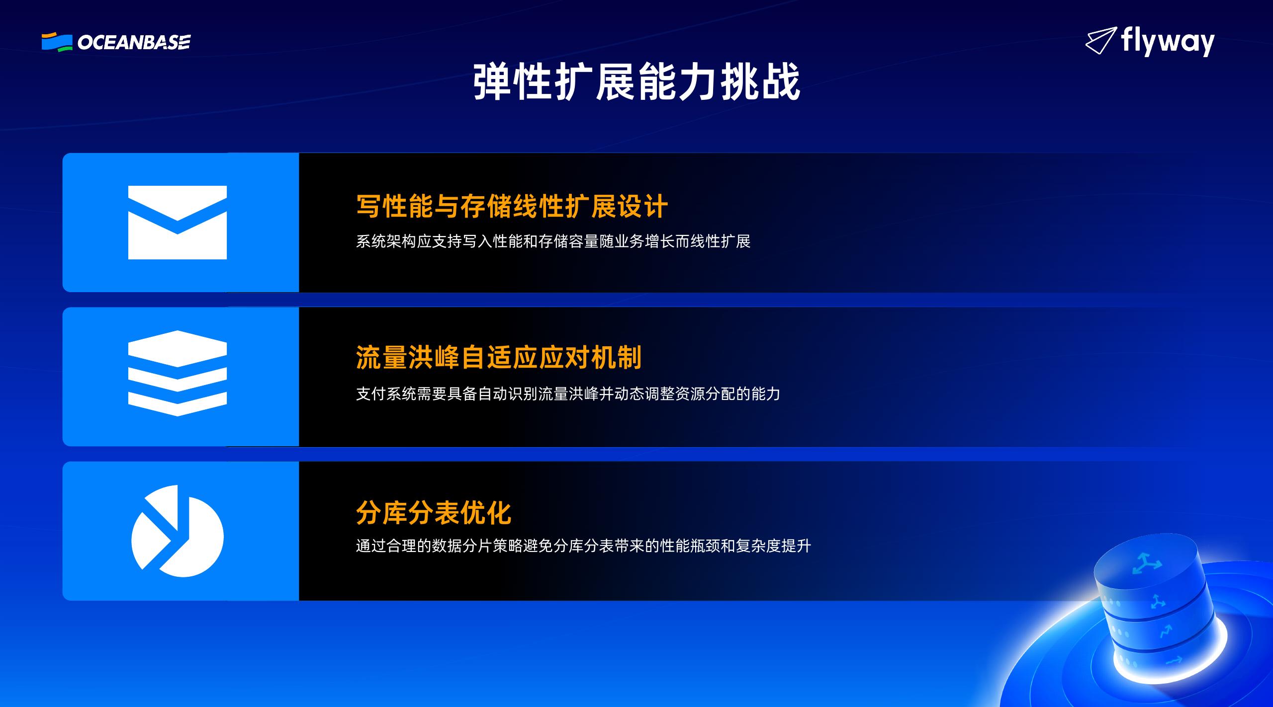 飞来汇（关光龙）：OB Cloud在飞来汇跨境支付的应用与实践_第8页
