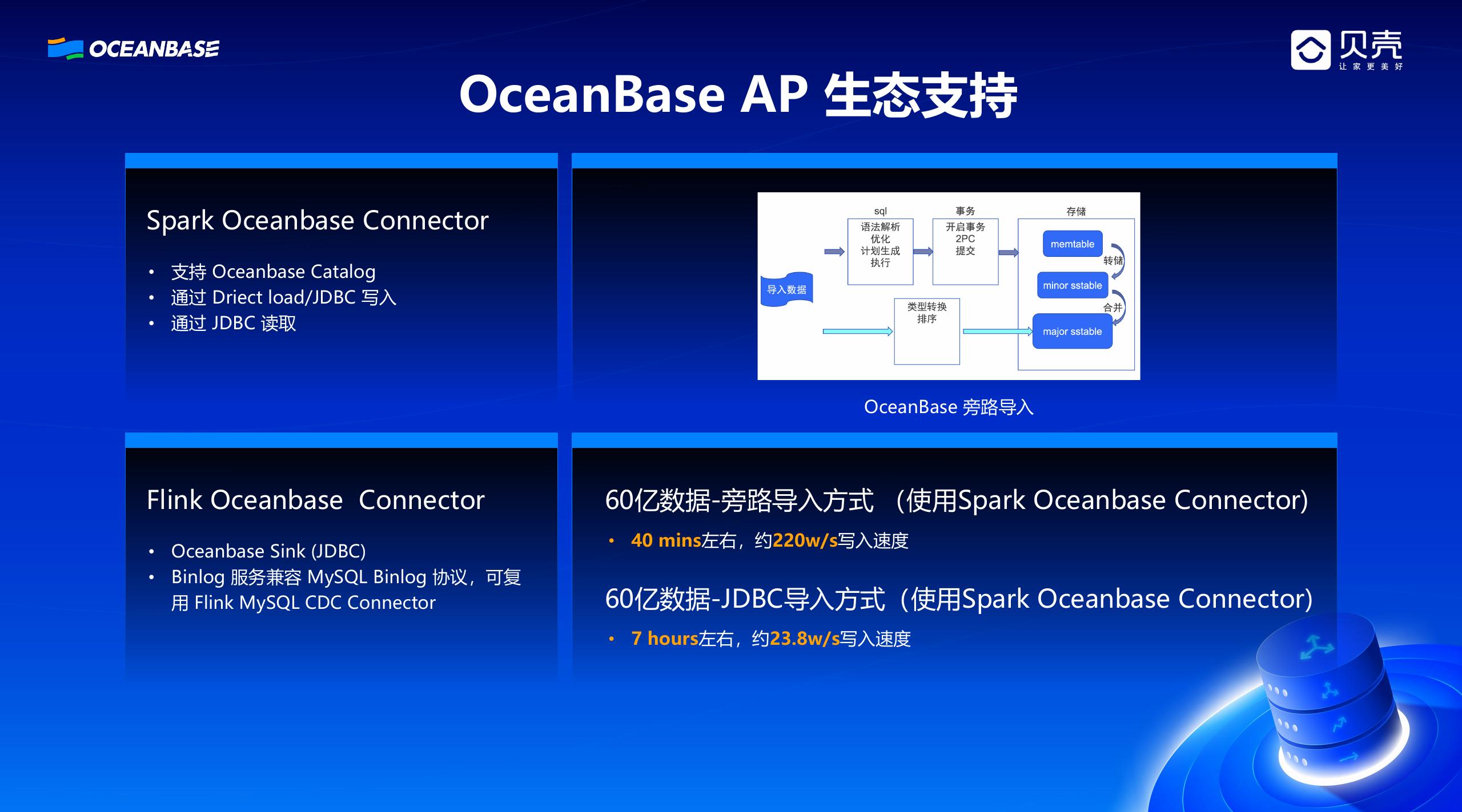 贝壳找房（肖赞）：OceanBase在贝壳场景下应用实践_第9页
