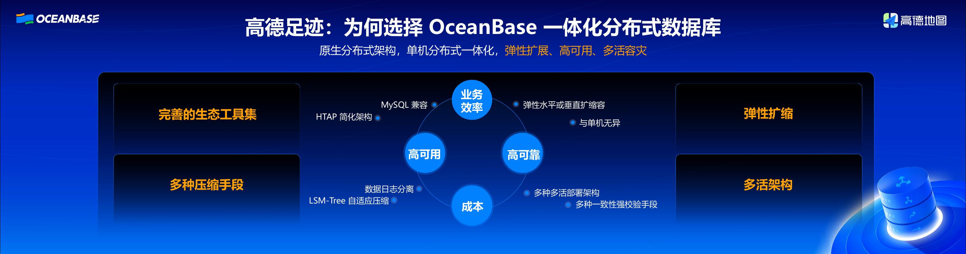 高德地图（李岩）：从分库分表到原生分布式高德数据底座的演进之路_第9页