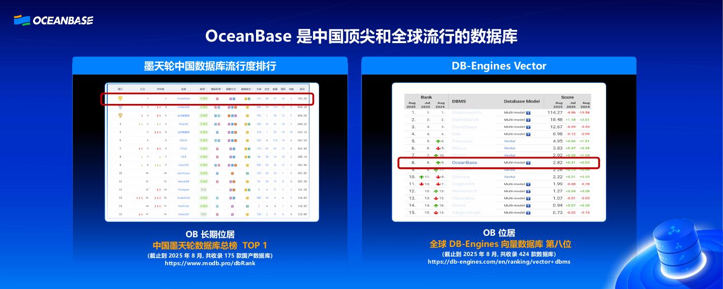 OceanBase（戴涛）：打造AI Ready的一体化数据底座_第9页