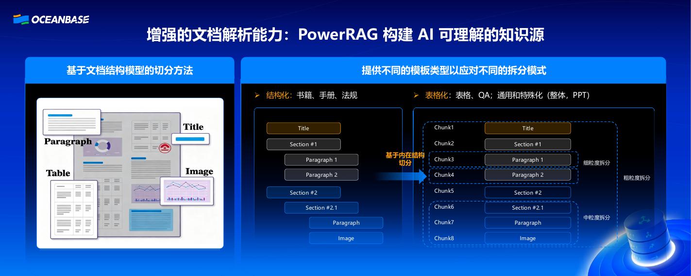 OceanBase（戴涛）：打造AI Ready的一体化数据底座_第10页