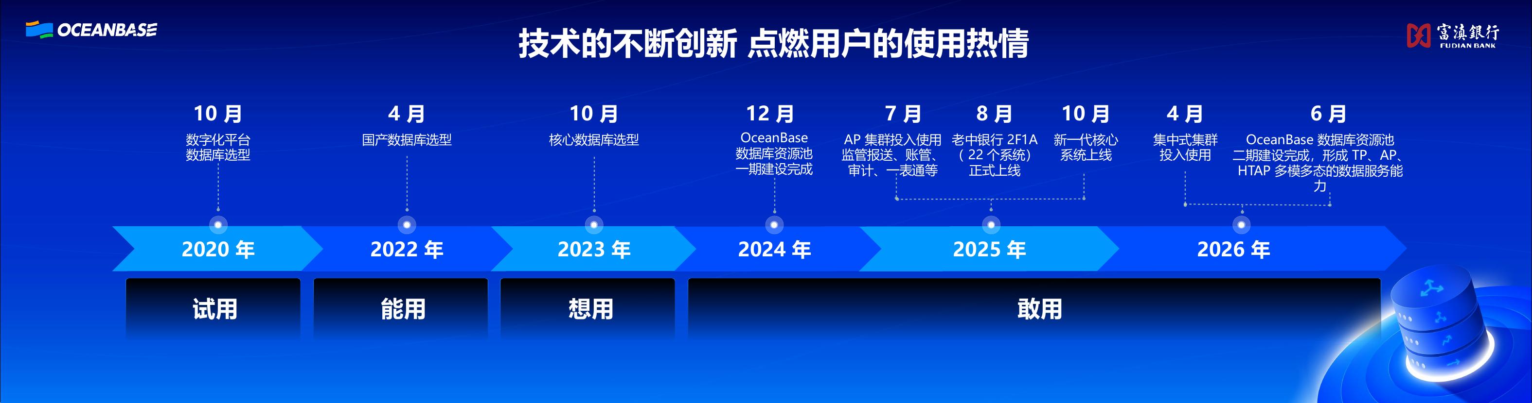 郝仕东：富滇银行OceanBase数据库落地与实践_第6页