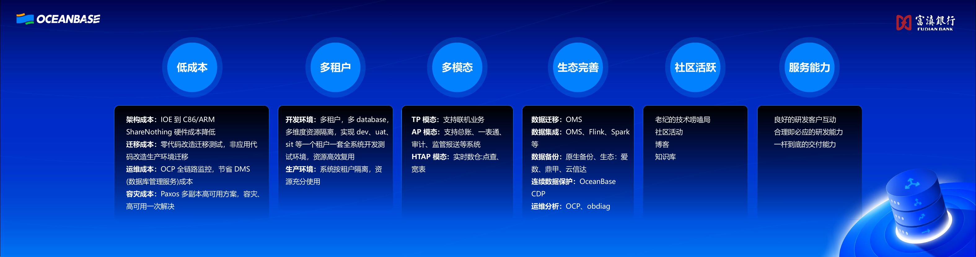郝仕东：富滇银行OceanBase数据库落地与实践_第7页
