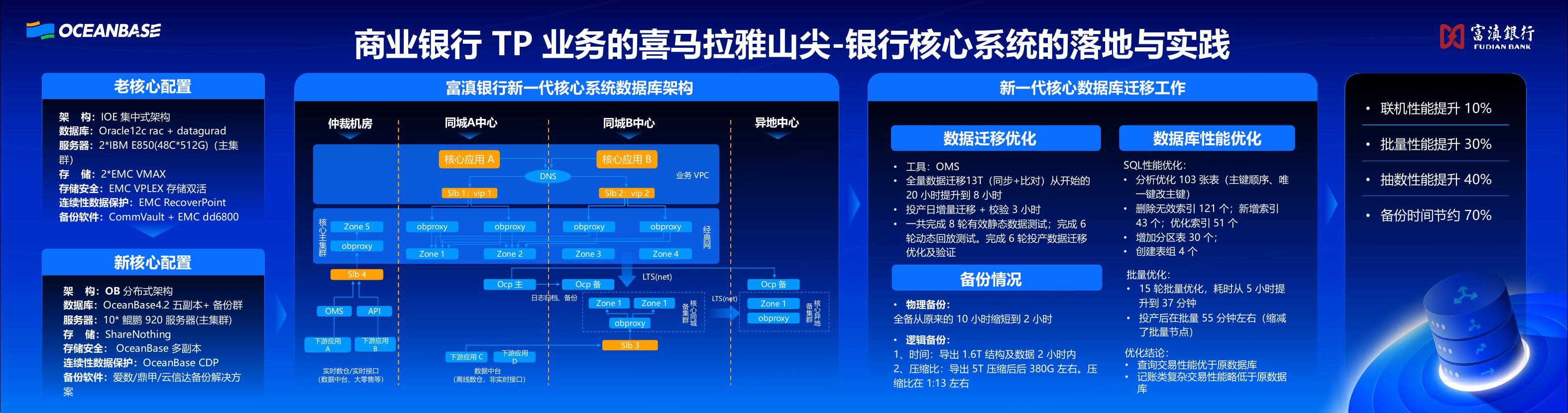 郝仕东：富滇银行OceanBase数据库落地与实践_第10页