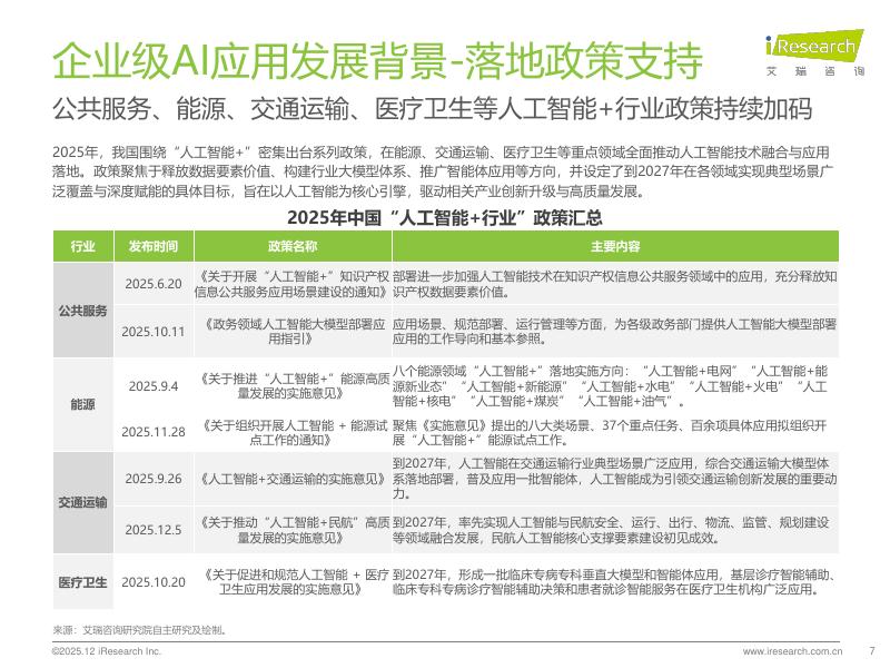 艾瑞咨询：2025年中国企业级AI应用行业研究报告_第7页
