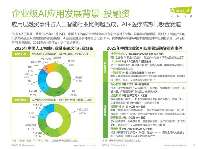 艾瑞咨询：2025年中国企业级AI应用行业研究报告_第9页