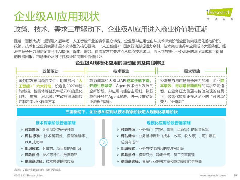 艾瑞咨询：2025年中国企业级AI应用行业研究报告_第10页