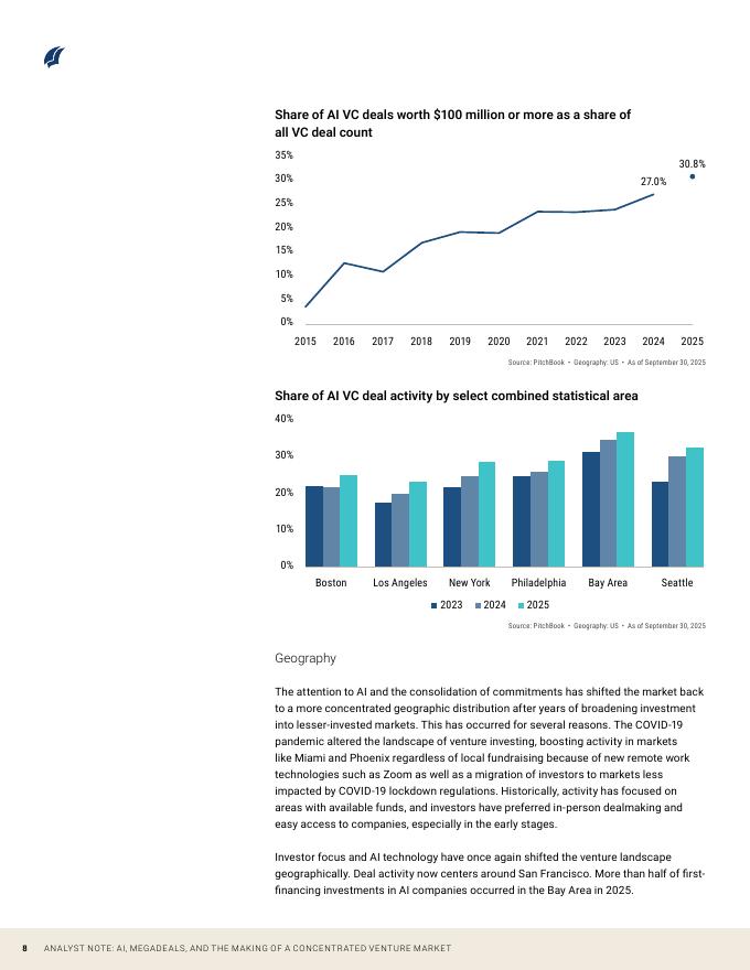 PitchBook：2025年人工智能、巨额交易和集中风险市场的形成报告（英文版）_第8页