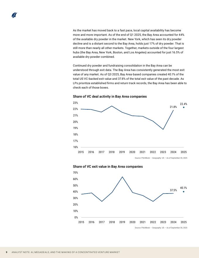 PitchBook：2025年人工智能、巨额交易和集中风险市场的形成报告（英文版）_第9页