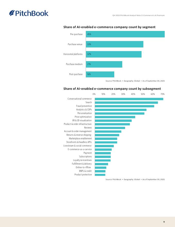 PitchBook：2025年电子商务的人工智能溢价报告（英文版）_第9页