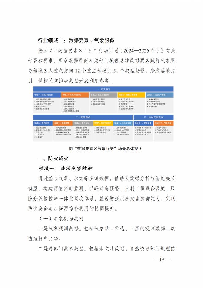 气象服务领域“数据要素×”典型场景指引