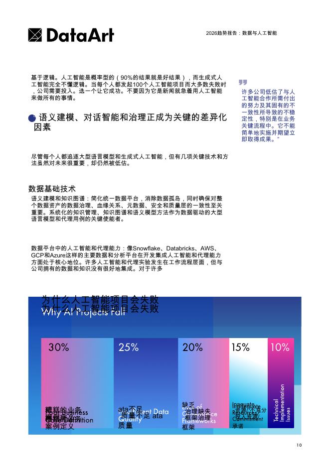 DataArt：2026年趋势报告：数据与人工智能_第10页