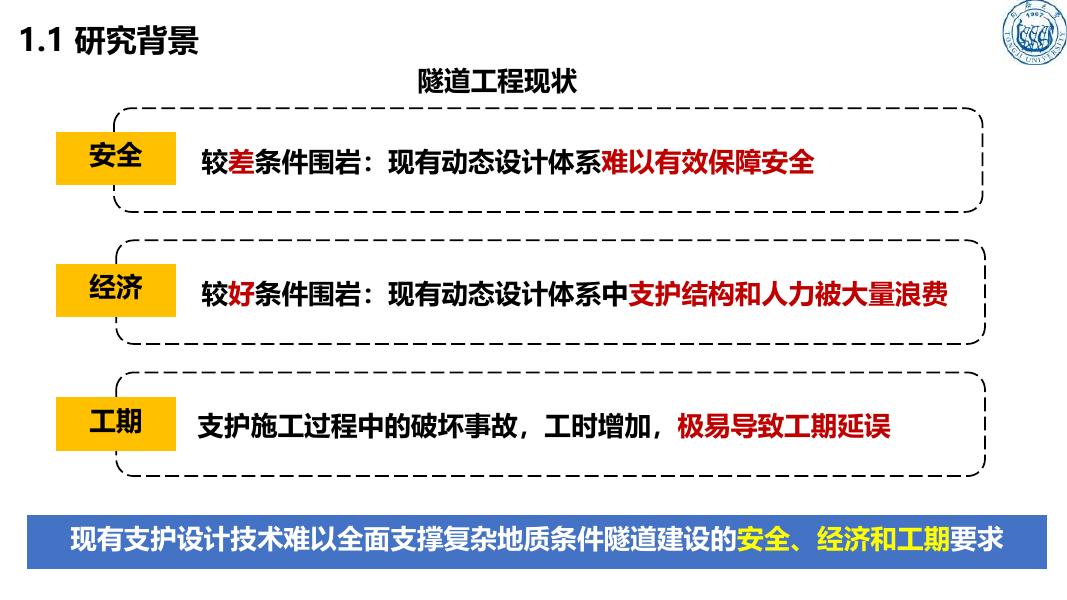 同济大学：2022年基于自动采集与数字孪生模型的岩体隧道智能设计服务报告_第6页