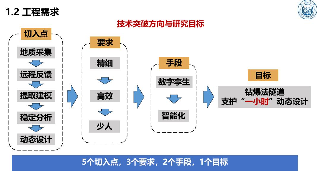 同济大学：2022年基于自动采集与数字孪生模型的岩体隧道智能设计服务报告_第8页