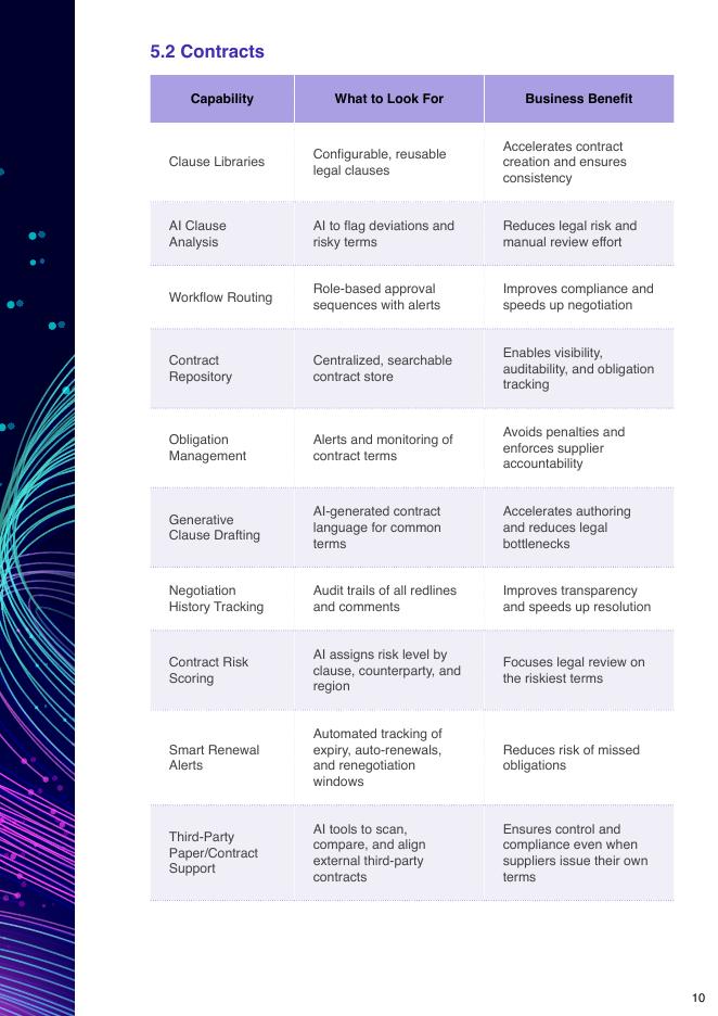 GEP：2026年终极购买指南-人工智能驱动的源至付款采购软件报告（英文版）_第10页