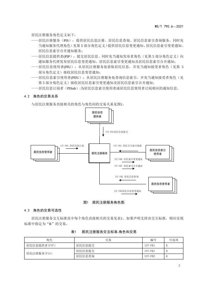 WS/T 790.6-2021 标准预览