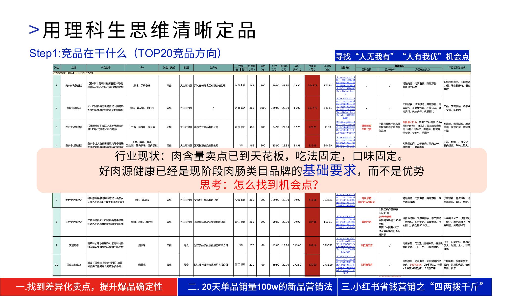 肉班长&贪欢：1年GMV6000w+，新品牌如何用精益营销打造爆品？_第6页