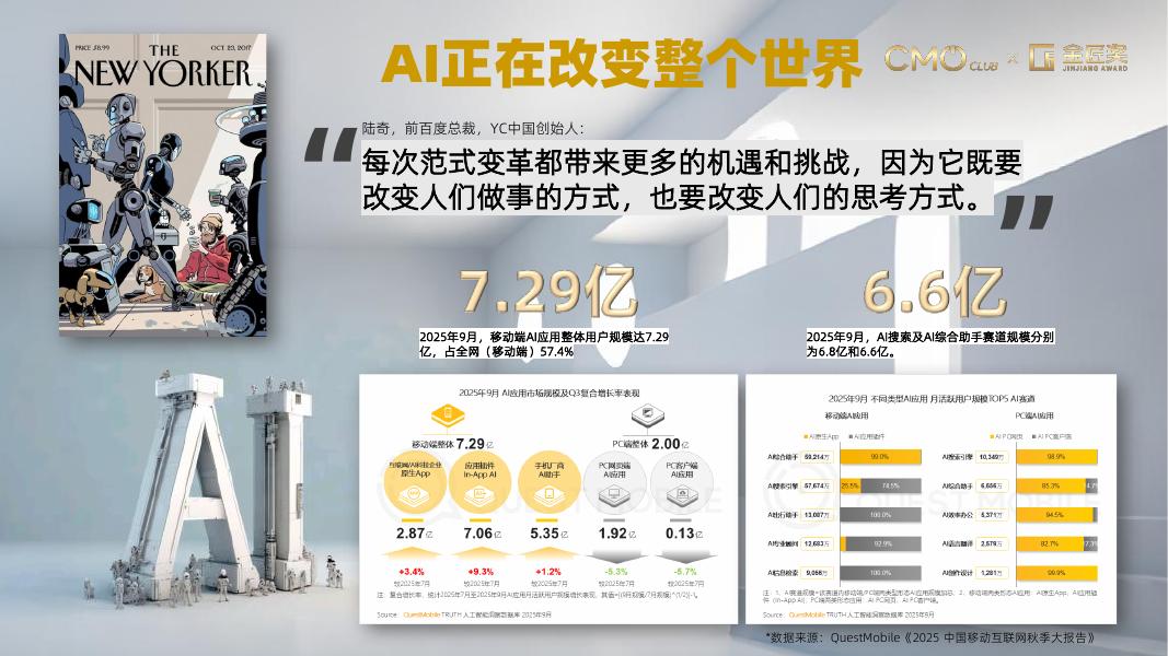 CMO Club：2026年中国营销趋势报告_第6页
