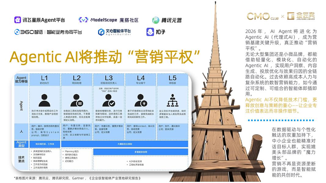 CMO Club：2026年中国营销趋势报告_第7页