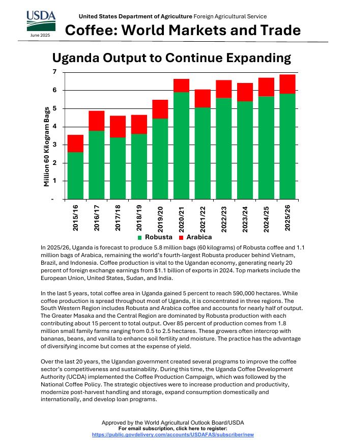 美国农业部：2025年全球咖啡市场与贸易半年度报告（12月版）（英文版）