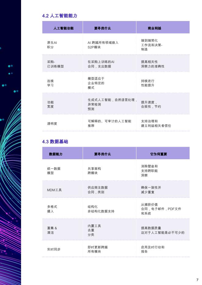 GEP：2026年终极购买指南-人工智能驱动的源至付款采购软件报告_第7页