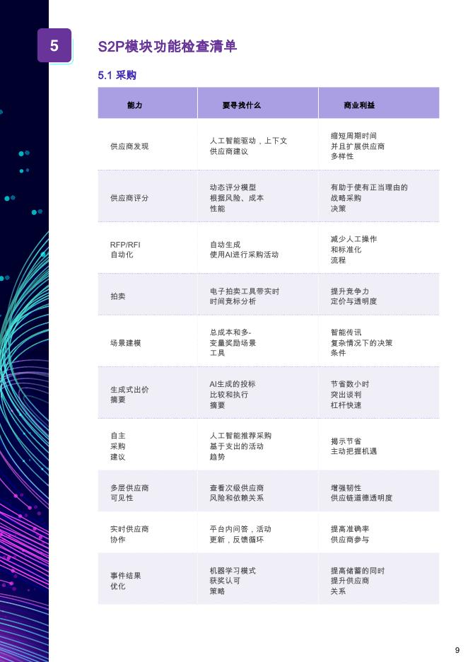 GEP：2026年终极购买指南-人工智能驱动的源至付款采购软件报告_第9页