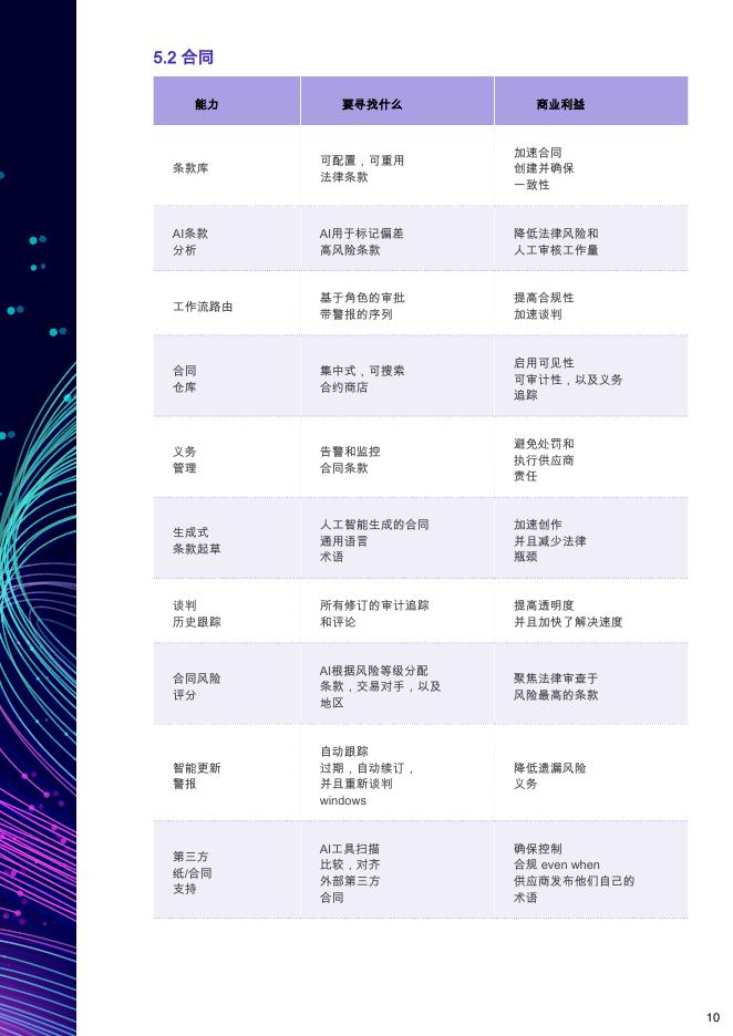 GEP：2026年终极购买指南-人工智能驱动的源至付款采购软件报告_第10页