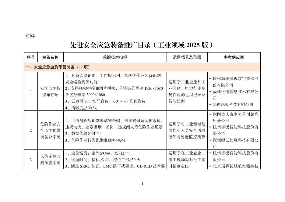 先进安全应急装备推广目录（工业领域2025版）