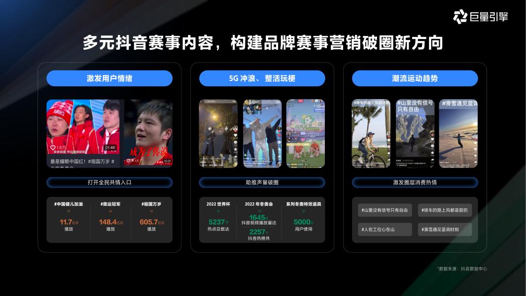 巨量引擎：2026年体育营销通案_第7页