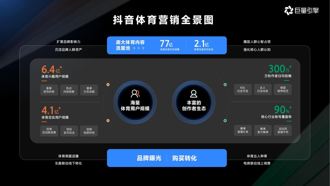 巨量引擎：2026年体育营销通案_第8页