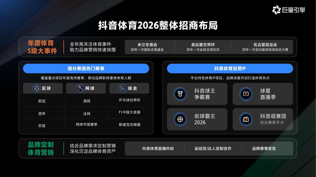 巨量引擎：2026年体育营销通案_第9页