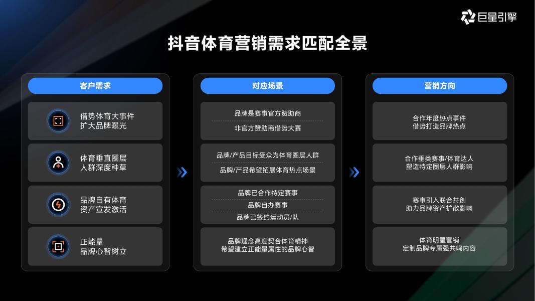 巨量引擎：2026年体育营销通案_第10页
