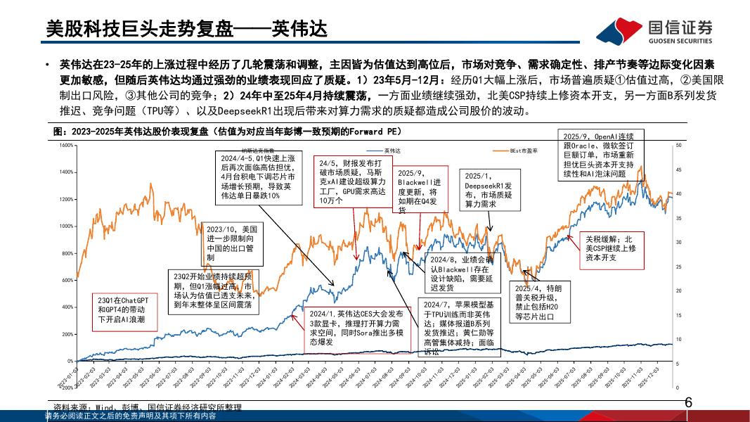 国信证券：人工智能行业专题（14）：大模型发展趋势复盘与展望_第6页