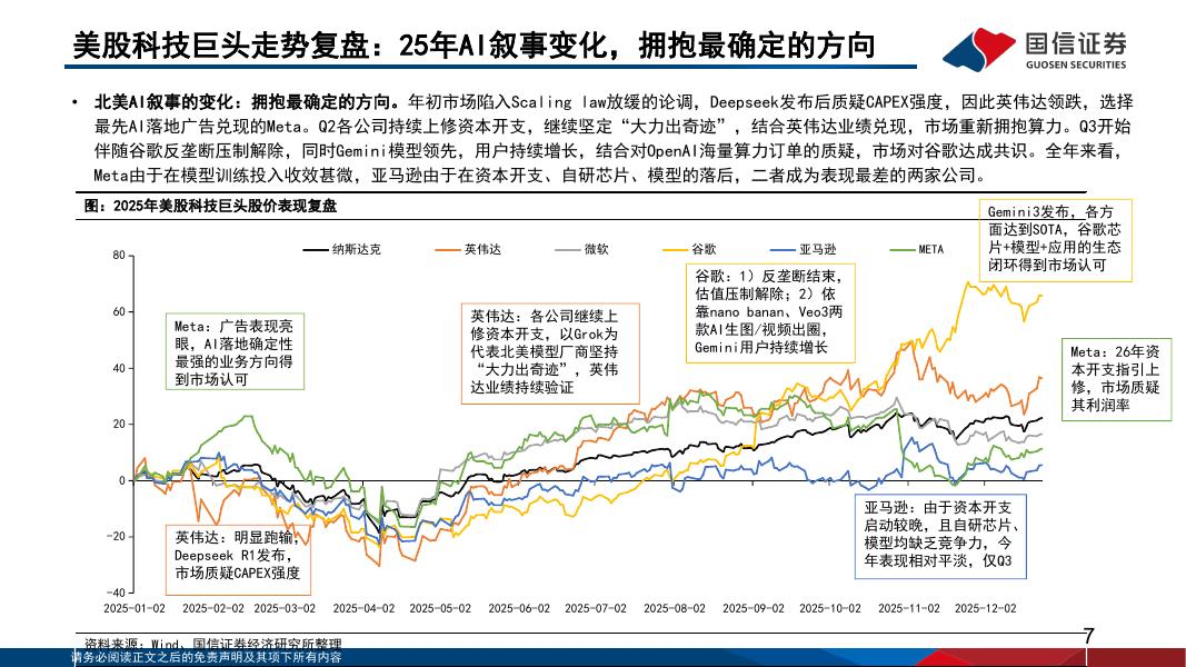 国信证券：人工智能行业专题（14）：大模型发展趋势复盘与展望_第7页