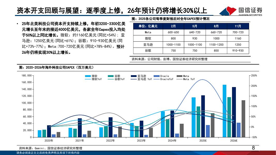 国信证券：人工智能行业专题（14）：大模型发展趋势复盘与展望_第8页